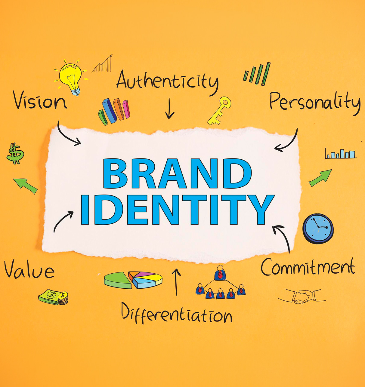 Brand identity design services in Pune by Sigil Advertising